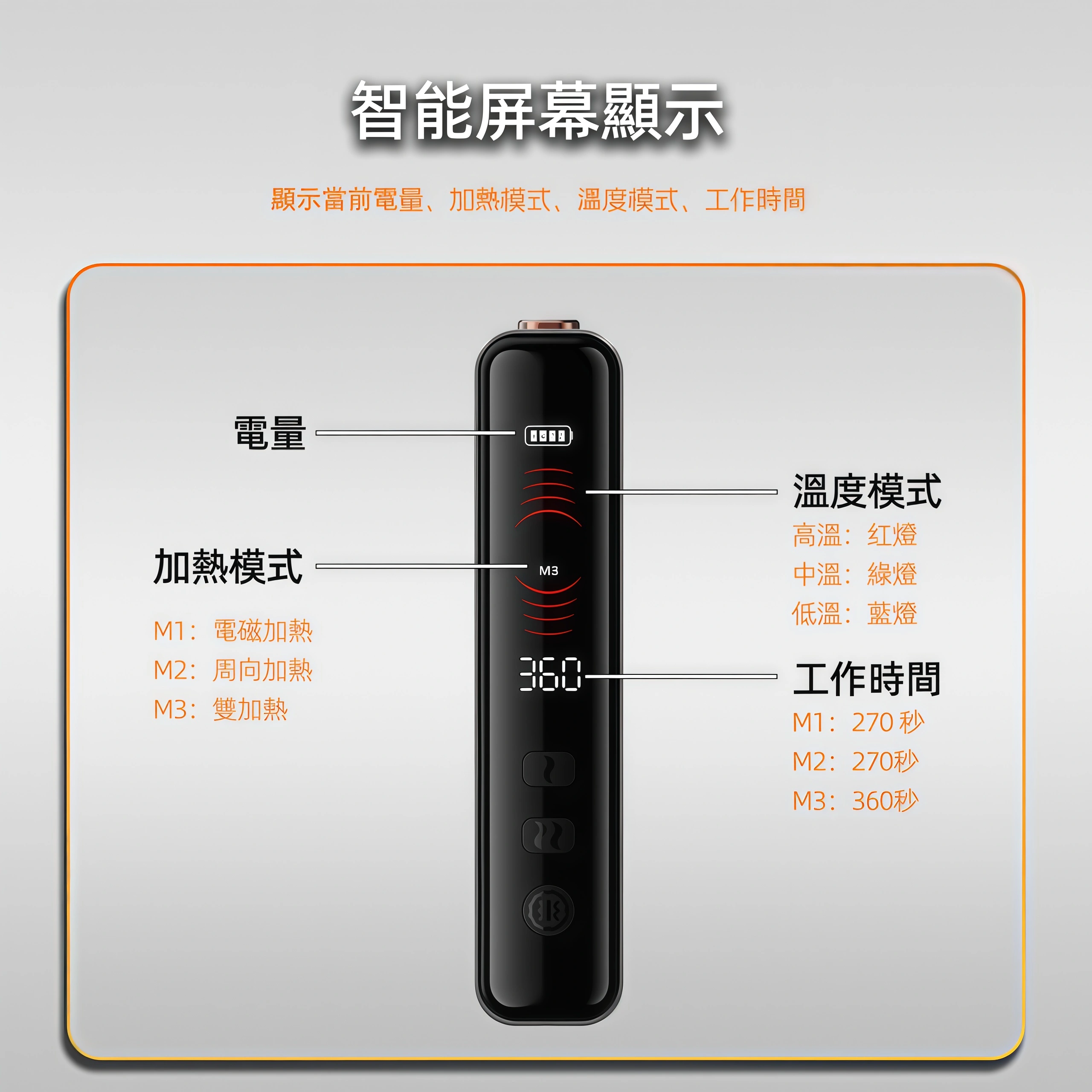 HiTASTE F3 加熱菸主機|開箱即用免設定・一彈兩抽更省煙彈 1 IQOS TEREA 煙彈|外觀正面實拍